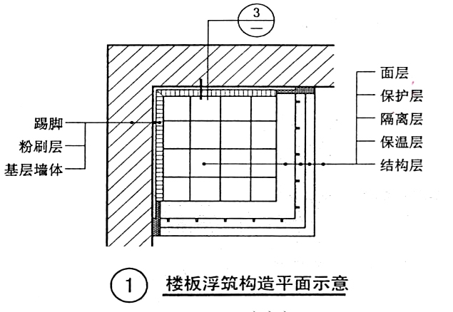 楼地面1